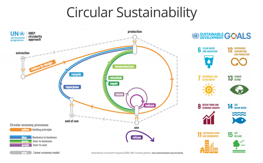OpenWood Economie circulaire et mobilier durable